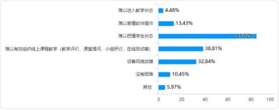 教师问卷新2