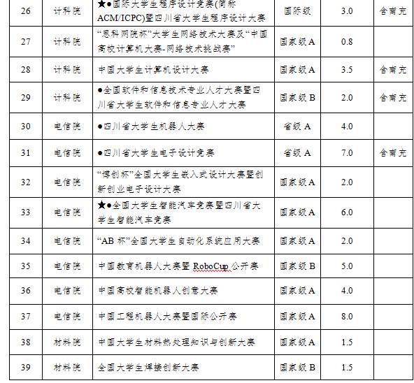 02序号支撑2:2017年(第二届)四川省机器人大赛(A类)立项表