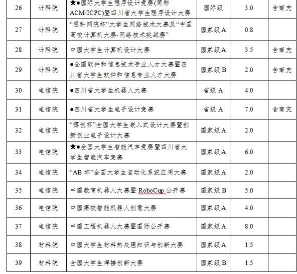 02序号支撑2:2017年(第二届)四川省机器人大赛(A类)立项表