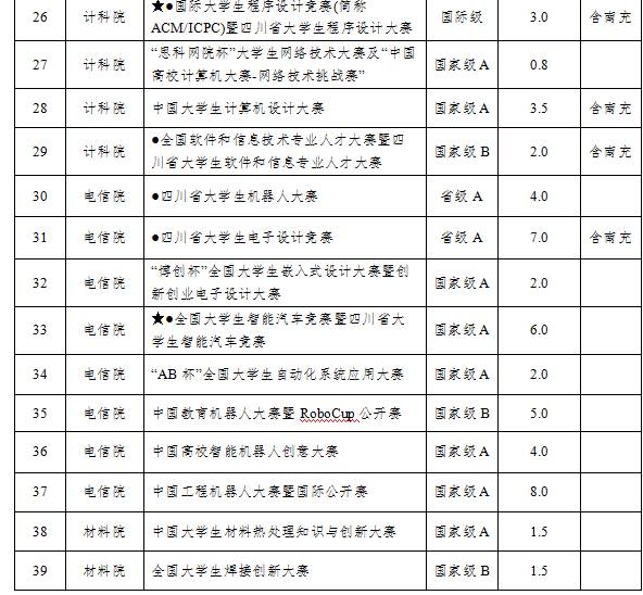 01序号支撑2:2018年中国工程机器人大赛暨国际公开赛(A类)立项表