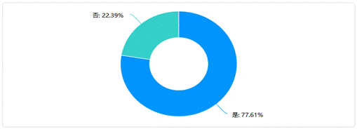 教师问卷新4