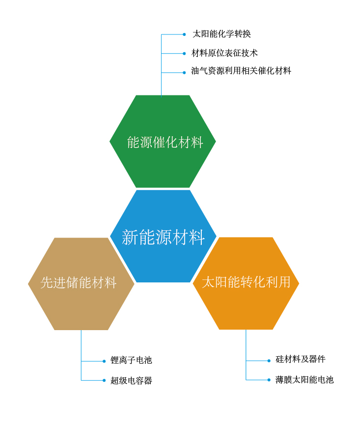 课题-01